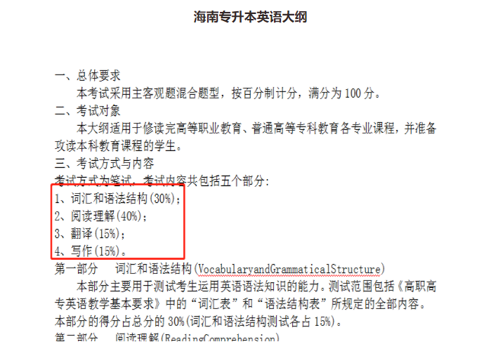 海南專升本英語考聽力嗎(圖1)