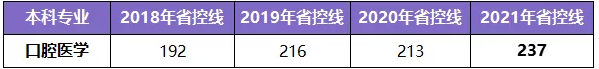 河南專升本學制幾年(圖3)