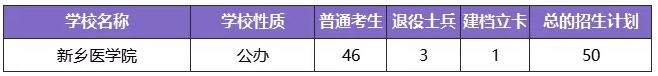 河南專升本學制幾年(圖4)