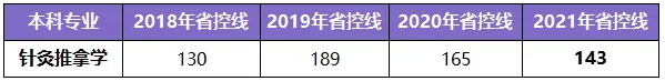 河南專升本學制幾年(圖5)