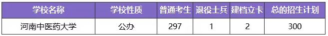 河南專升本學制幾年(圖6)