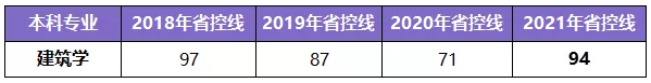 河南專升本學制幾年(圖7)