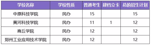 河南專升本學制幾年(圖8)