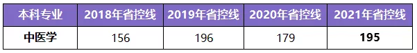 河南專升本學制幾年(圖9)