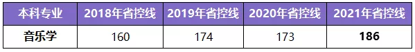 河南專升本學制幾年(圖11)