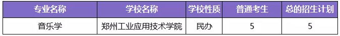 河南專升本學制幾年(圖12)