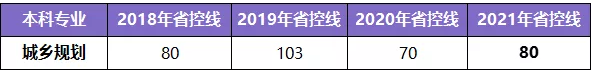 河南專升本學制幾年(圖13)