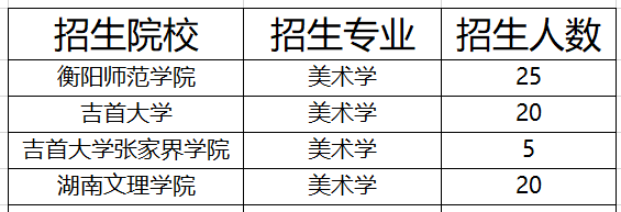 湖南美術(shù)專升本院校及招生人數(shù)2021(圖1)