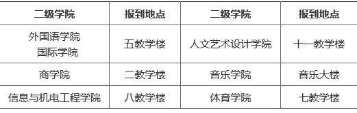 2021年湖南涉外經(jīng)濟學院專升本新生入學報到流程(圖1)