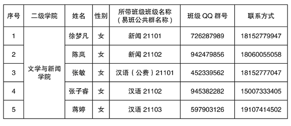 2021年湘南學院專升本新生輔導員名單及班級群號(圖1)