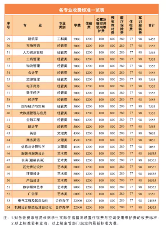 2021年湖南工程學(xué)院專升本學(xué)費(fèi)標(biāo)準(zhǔn)(圖2)