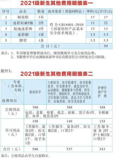 2021年湖南醫(yī)學(xué)院專升本學(xué)費(fèi)及其他各項收費(fèi)標(biāo)準(zhǔn)(圖2)