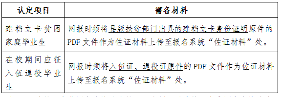 2021年湖南商務職業(yè)技術(shù)學院專升本報名工作的通知(圖2)