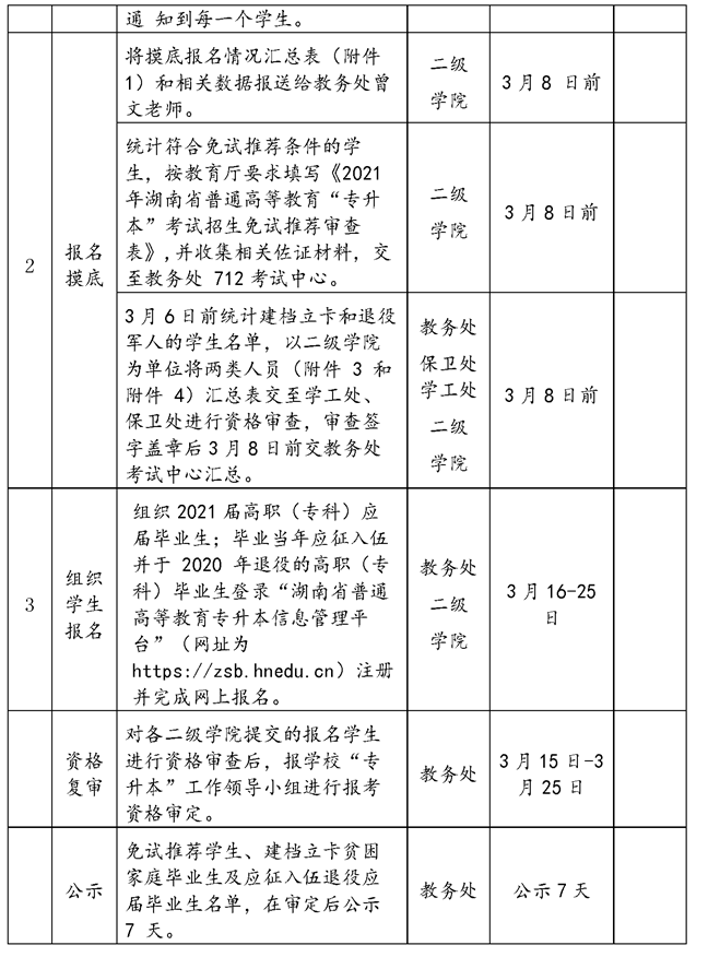 2021年湘潭醫(yī)衛(wèi)職業(yè)技術(shù)學(xué)院專升本考試工作實(shí)施方案(圖7)