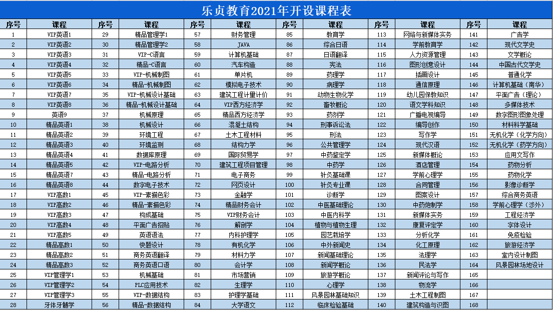 2022年湖南專升本錄取率較低！(圖1)