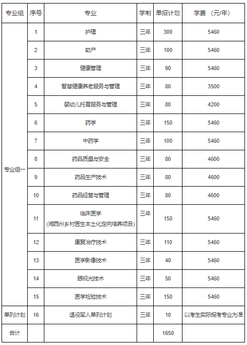 益陽醫(yī)學(xué)高等?？茖W(xué)校2022年單獨(dú)招生章程(圖1)