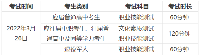 長沙電力職業(yè)技術(shù)學(xué)院2022年單獨(dú)招生章程(圖2)