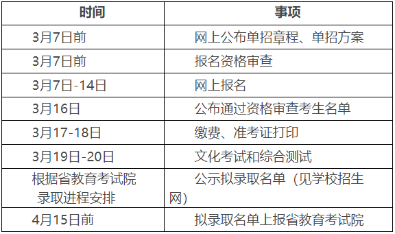 湖南中醫(yī)藥高等專(zhuān)科學(xué)校2022年單獨(dú)招生章程(圖3)