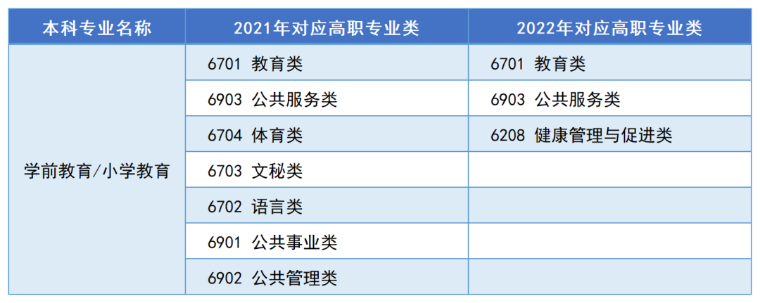 2023年湖南“專(zhuān)升本”熱門(mén)專(zhuān)業(yè)報(bào)考指南（一）(圖4)