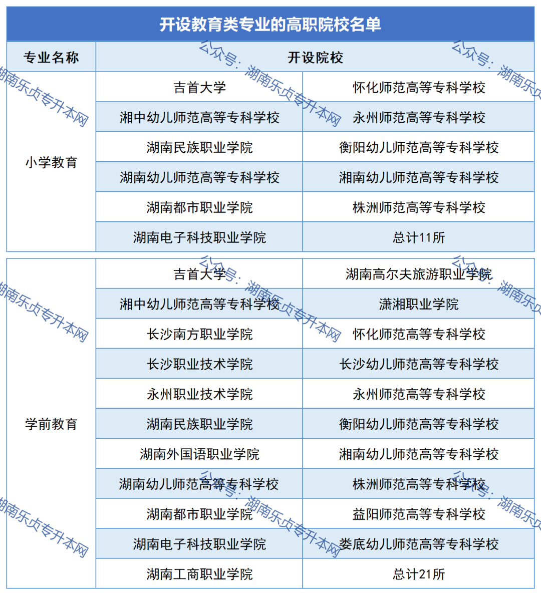 2023年湖南“專(zhuān)升本”熱門(mén)專(zhuān)業(yè)報(bào)考指南（一）(圖5)