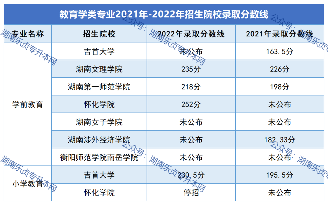 2023年湖南“專(zhuān)升本”熱門(mén)專(zhuān)業(yè)報(bào)考指南（一）(圖7)