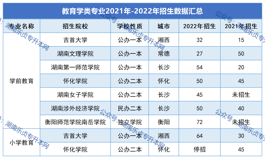 2023年湖南“專(zhuān)升本”熱門(mén)專(zhuān)業(yè)報(bào)考指南（一）(圖6)