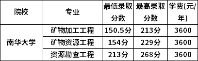 2023年湖南專(zhuān)升本要考多少分才能上本科     (圖8)