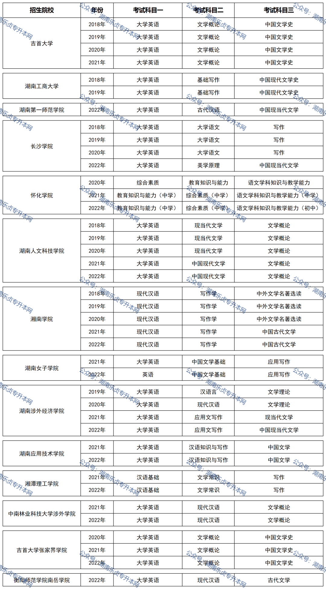 湖南統(tǒng)招專升本歷年分?jǐn)?shù)線及錄取情況（六）(圖2)