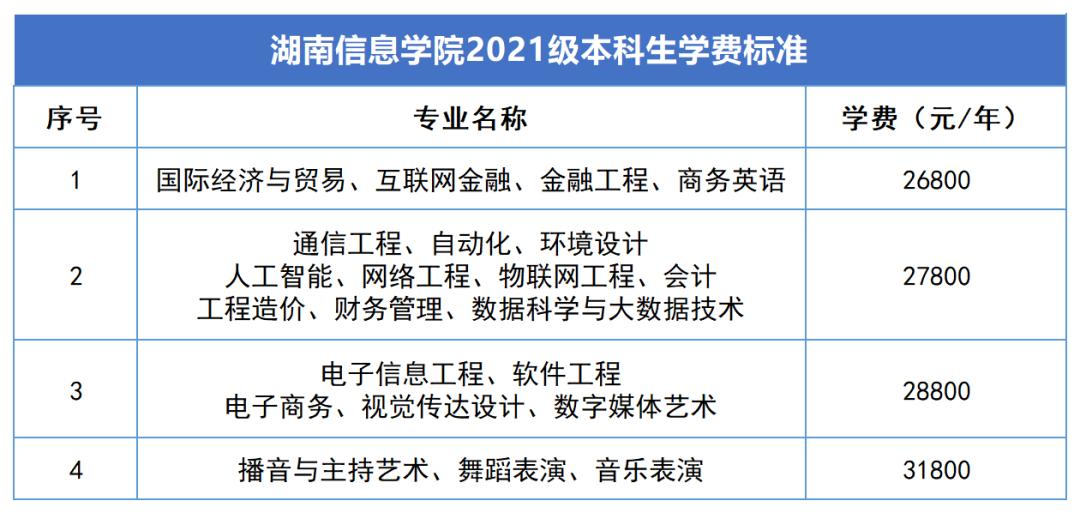 2023年湖南專升本新生學(xué)費(fèi)標(biāo)準(zhǔn)匯總(圖8)