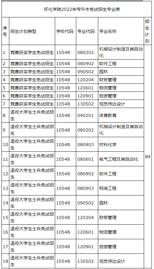 免推生招生計劃