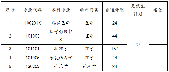 招生專業(yè)及招生計劃