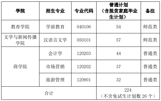 招生計(jì)劃