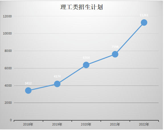 2018-2022陜西專升本招生計(jì)劃匯總(圖3)