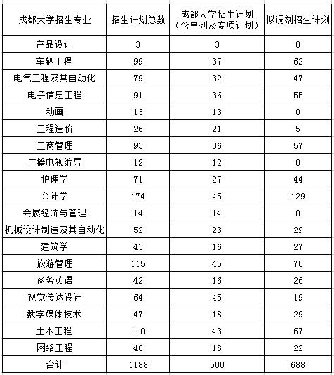 專業(yè)招生計(jì)劃