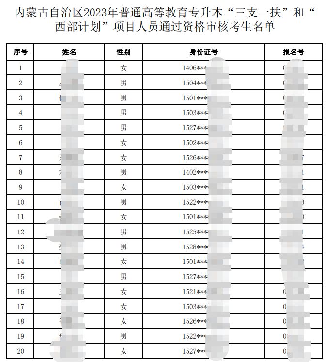 內(nèi)蒙古自治區(qū)2023年普通高等教育專升本“三支一扶”和“西部計(jì)劃”項(xiàng)目人員通過資格審核考生名單