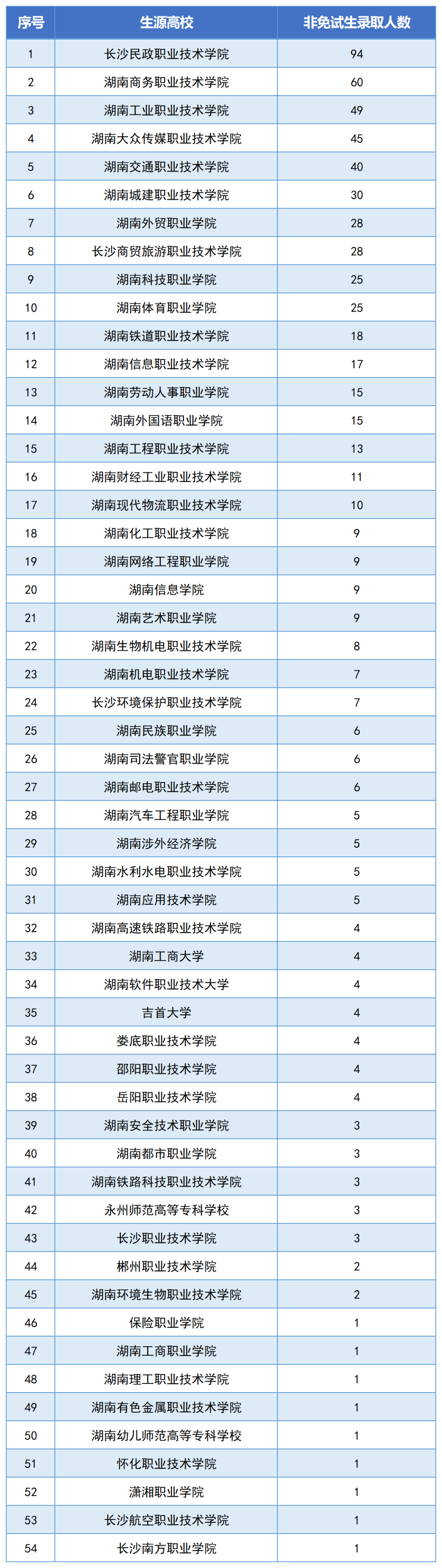 湖南財政經(jīng)濟(jì)學(xué)院2024年專升本報考指南(圖8)