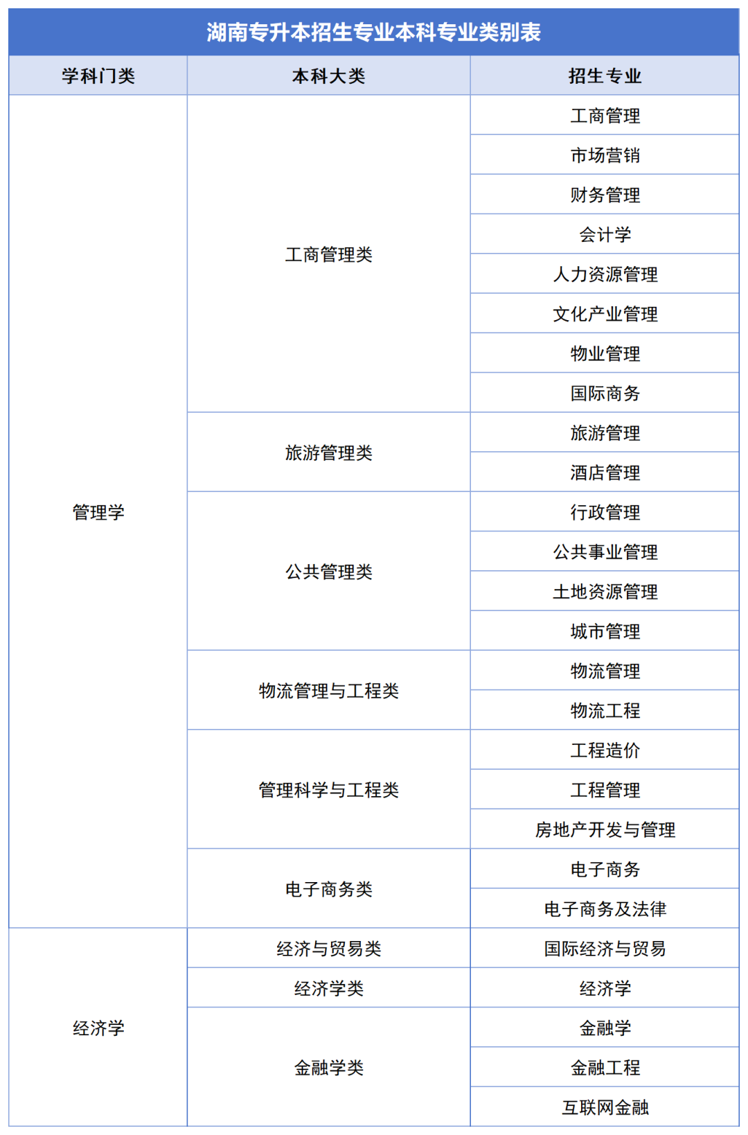 確定公共科目統(tǒng)考，2024年湖南專升本如何備考？(圖2)