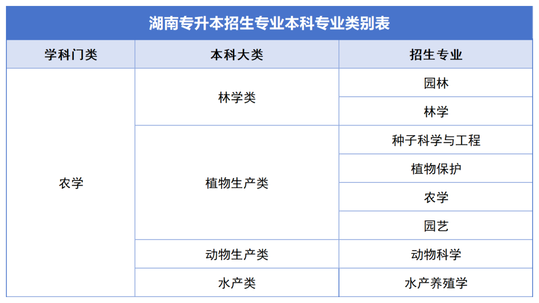 確定公共科目統(tǒng)考，2024年湖南專升本如何備考？(圖4)