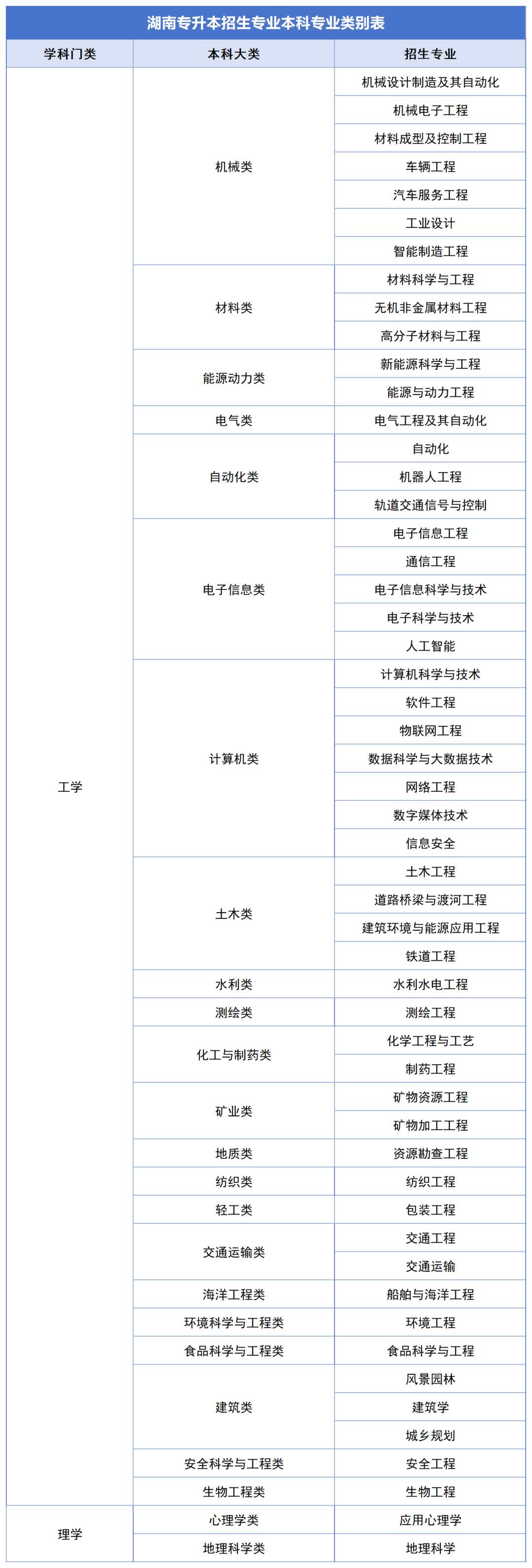 確定公共科目統(tǒng)考，2024年湖南專升本如何備考？(圖3)