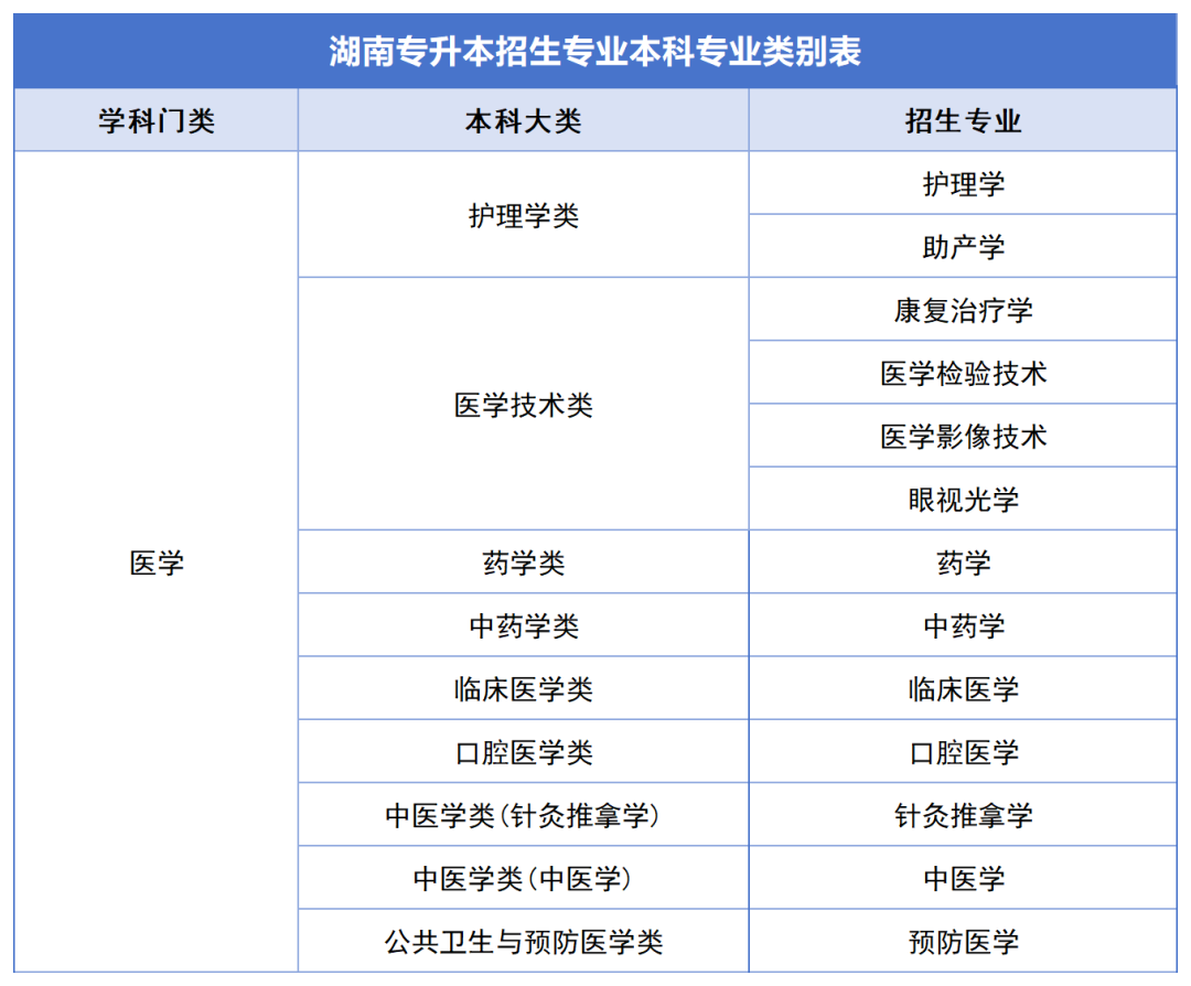 確定公共科目統(tǒng)考，2024年湖南專升本如何備考？(圖5)