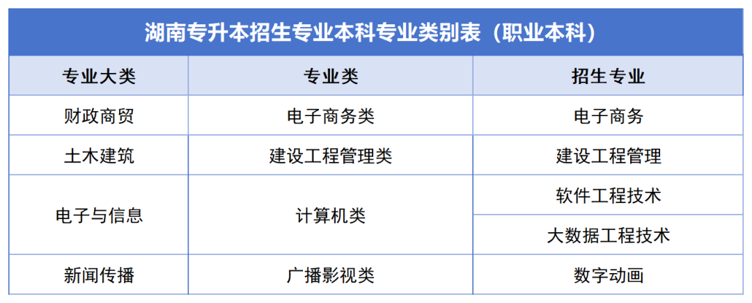 確定公共科目統(tǒng)考，2024年湖南專升本如何備考？(圖9)