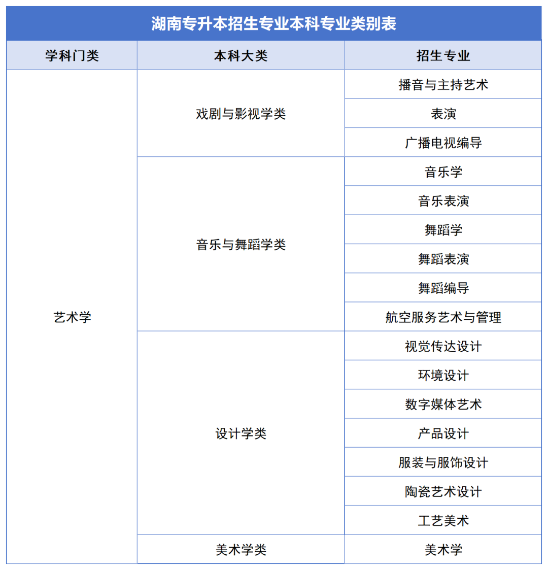 確定公共科目統(tǒng)考，2024年湖南專升本如何備考？(圖7)