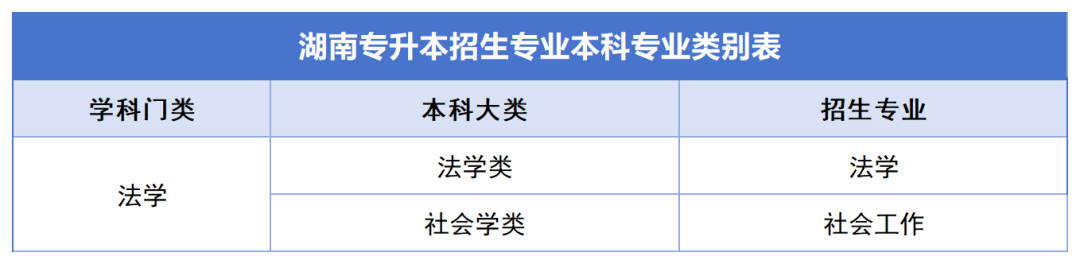 確定公共科目統(tǒng)考，2024年湖南專升本如何備考？(圖8)