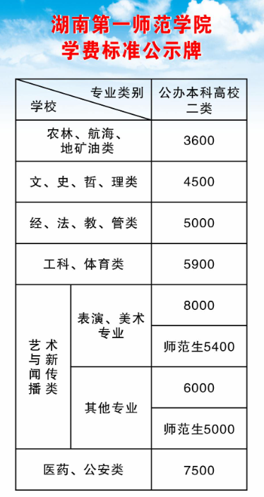 湖南第一師范學院專升本學費標準參考2023