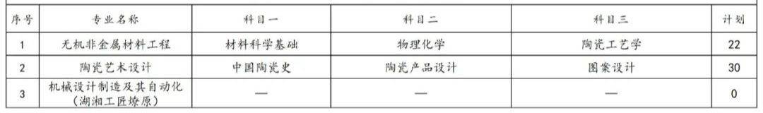 2023年湖南專(zhuān)升本各院校招生計(jì)劃人數(shù)匯總(圖8)