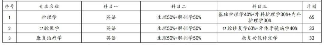 2023年湖南專(zhuān)升本各院校招生計(jì)劃人數(shù)匯總(圖27)