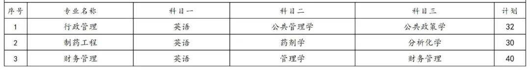 2023年湖南專(zhuān)升本各院校招生計(jì)劃人數(shù)匯總(圖37)