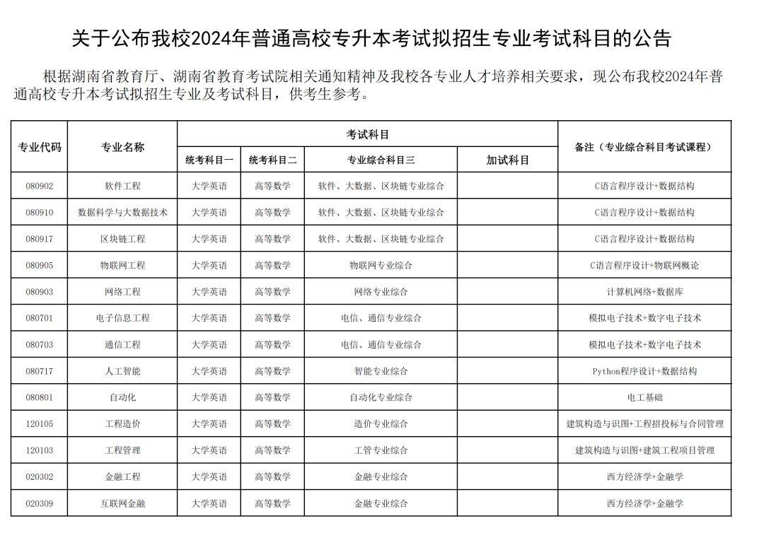 24年湖南專升本已發(fā)布擬招生專業(yè)學(xué)校官網(wǎng)信息匯總 （已公布17所）(圖15)