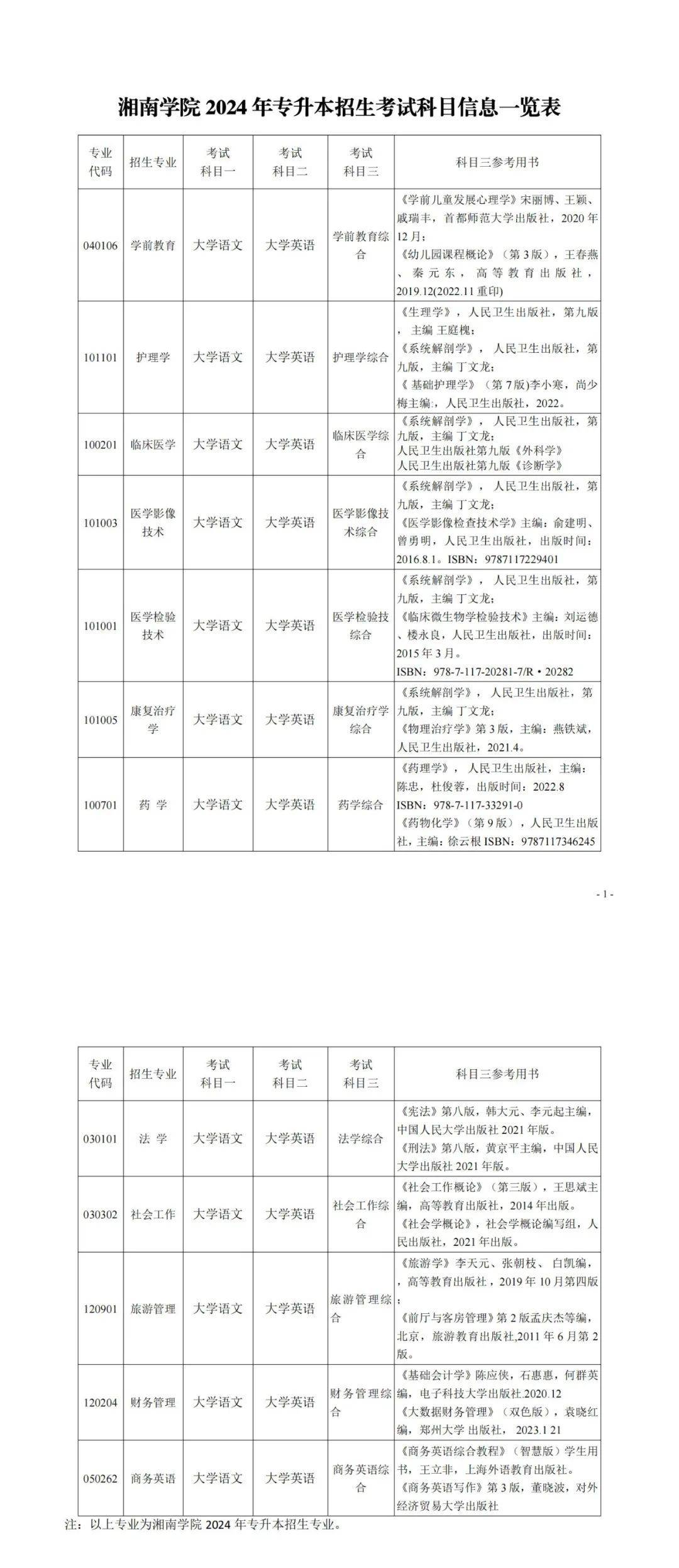 湘南學(xué)院及湖南中醫(yī)藥大學(xué)專業(yè)課升本考試參考教材匯總(圖1)