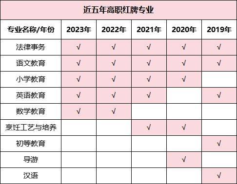 湖南專升本哪些專業(yè)好就業(yè)，這些數(shù)據(jù)你一定要看！(圖4)